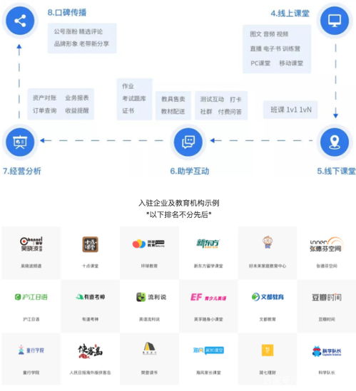漢邑科技集團 以科技賦能新教育，智贏數字經濟時代的數據服務先鋒